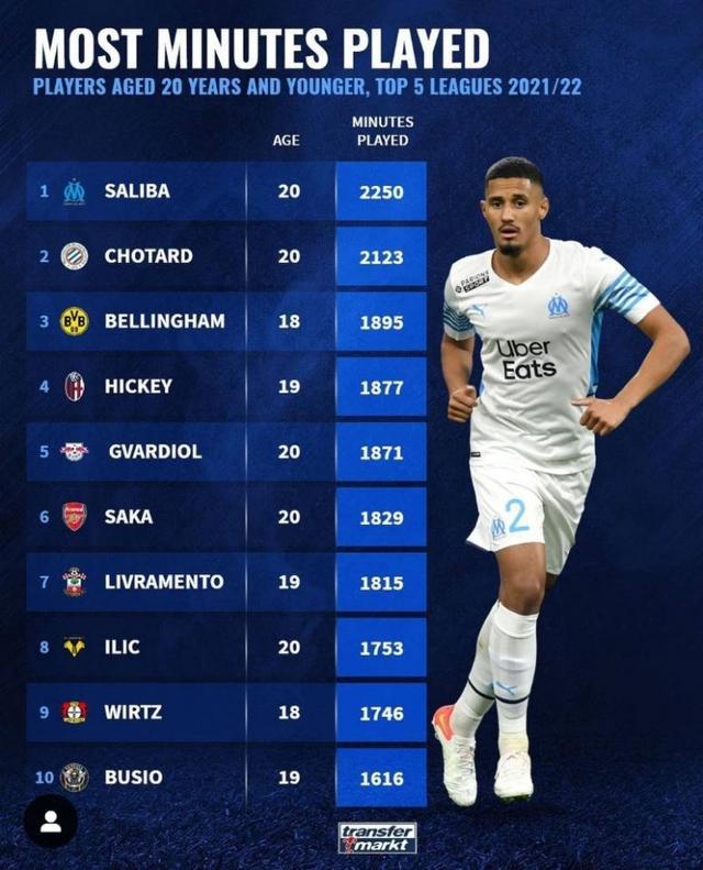 第四位
